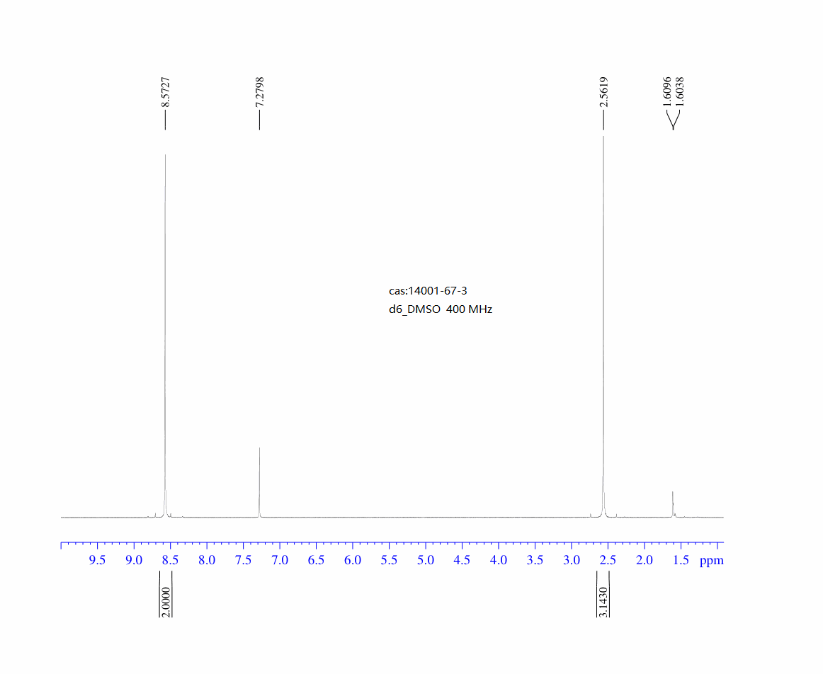 5-BROMO-2-(METHYLTHIO)PYRIMIDINE(14001-67-3) <sup>1</sup>H NMR