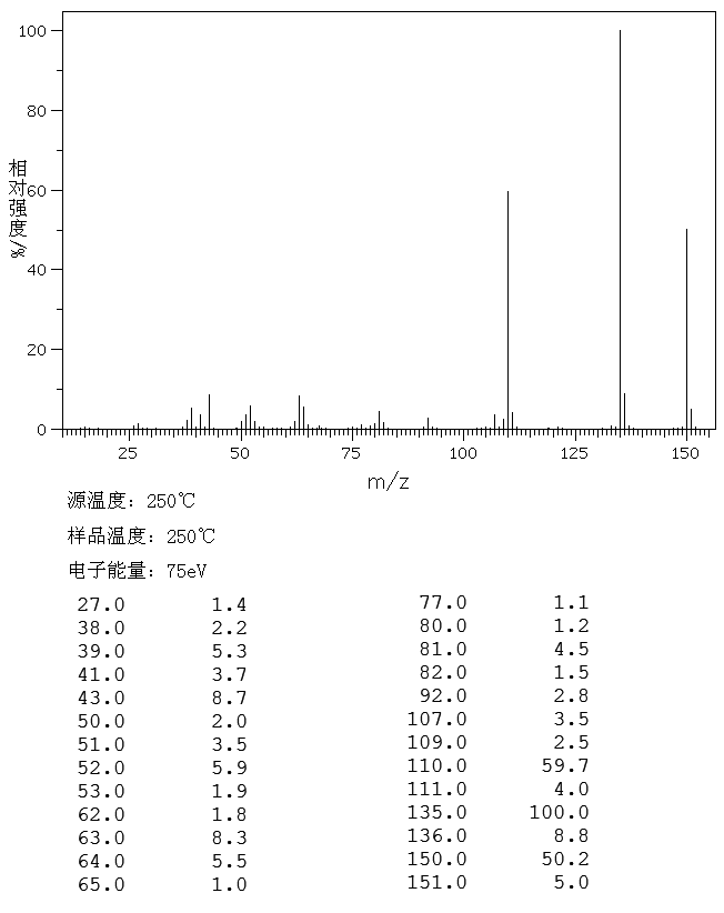 2,2-Dimethyl-1,3-benzodioxole(14005-14-2) <sup>13</sup>C NMR