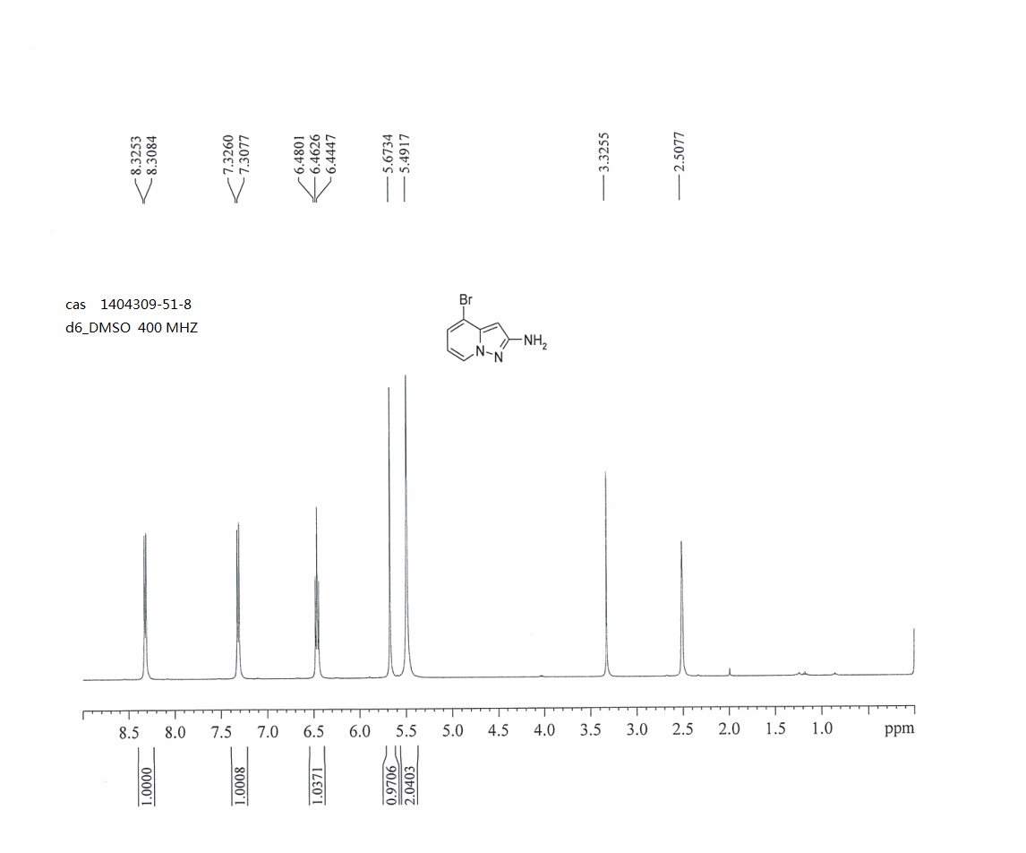 4-bromo-Pyrazolo[1,5-a]pyridin-2-amine(1404309-51-8) <sup>1</sup>H NMR