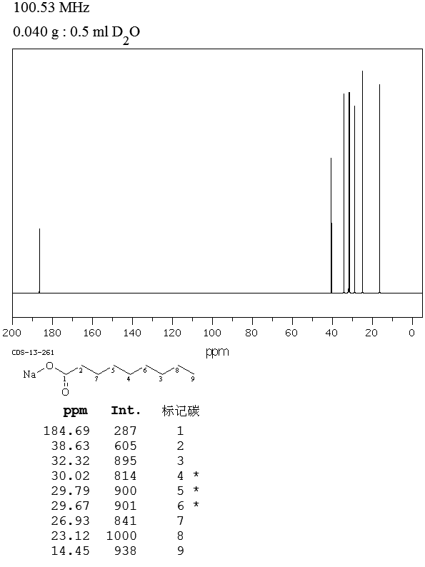 PELARGONIC ACID SODIUM SALT(14047-60-0) IR2