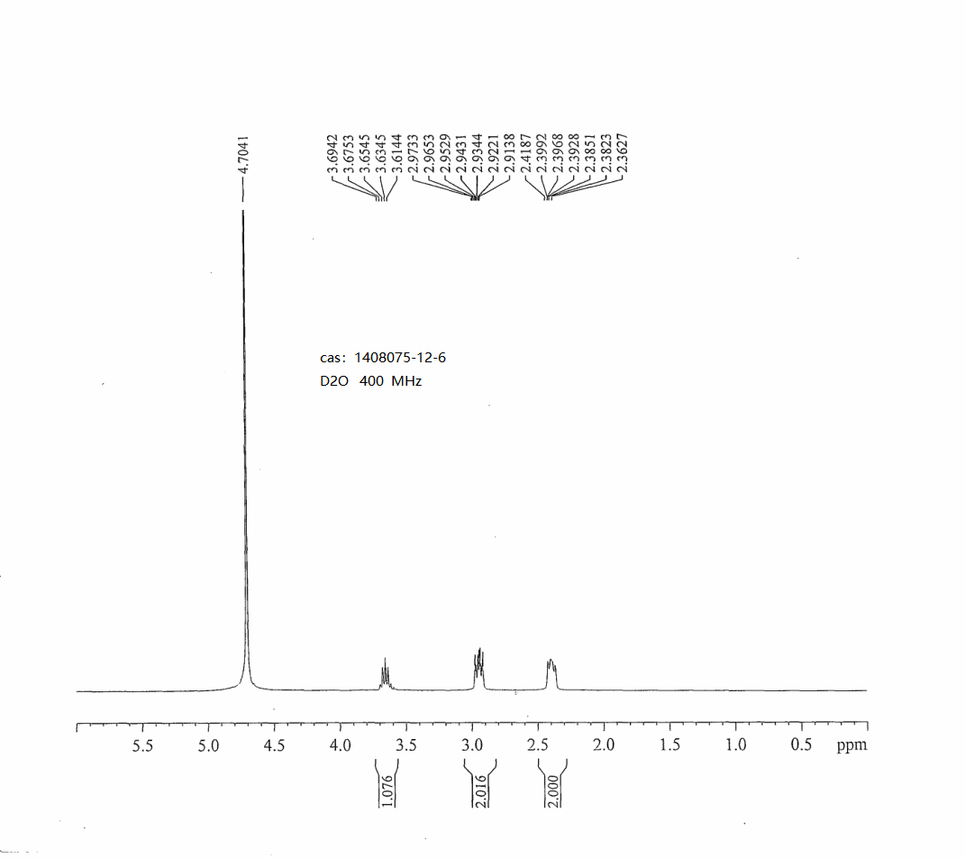 3-AMino-1-(trifluoroMethyl)cyclobutan-1-ol hydrochloride(1408075-12-6) <sup>1</sup>H NMR