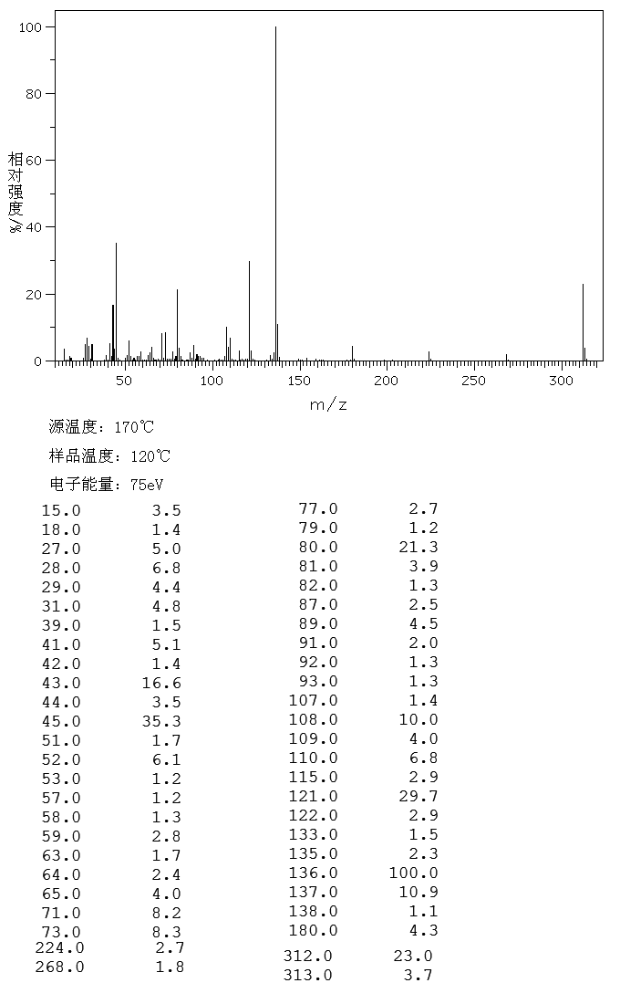 图谱