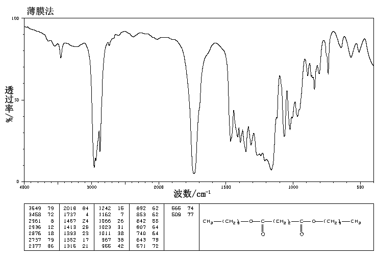 Dibutyl succinate(141-03-7) <sup>13</sup>C NMR