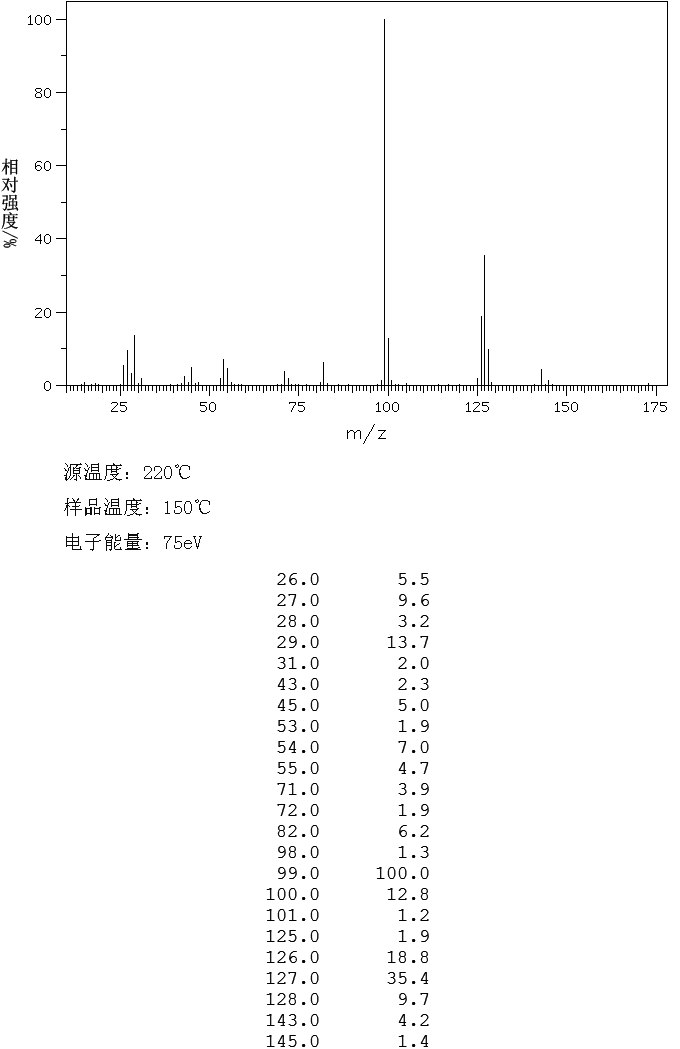 图谱