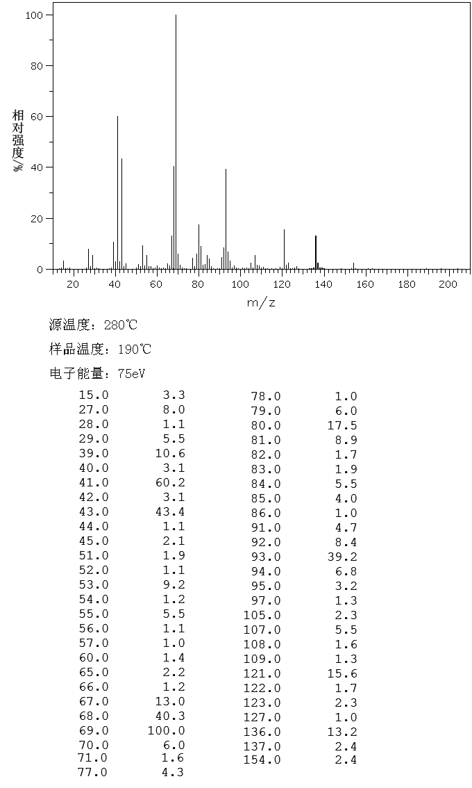 图谱