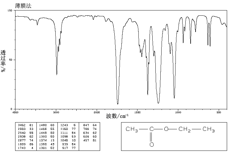 图谱