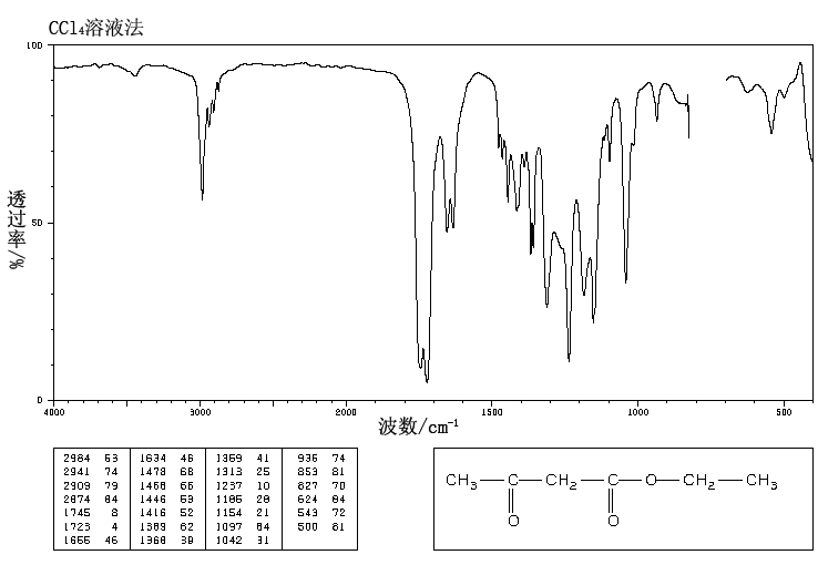 Ethyl acetoacetate(141-97-9) MS