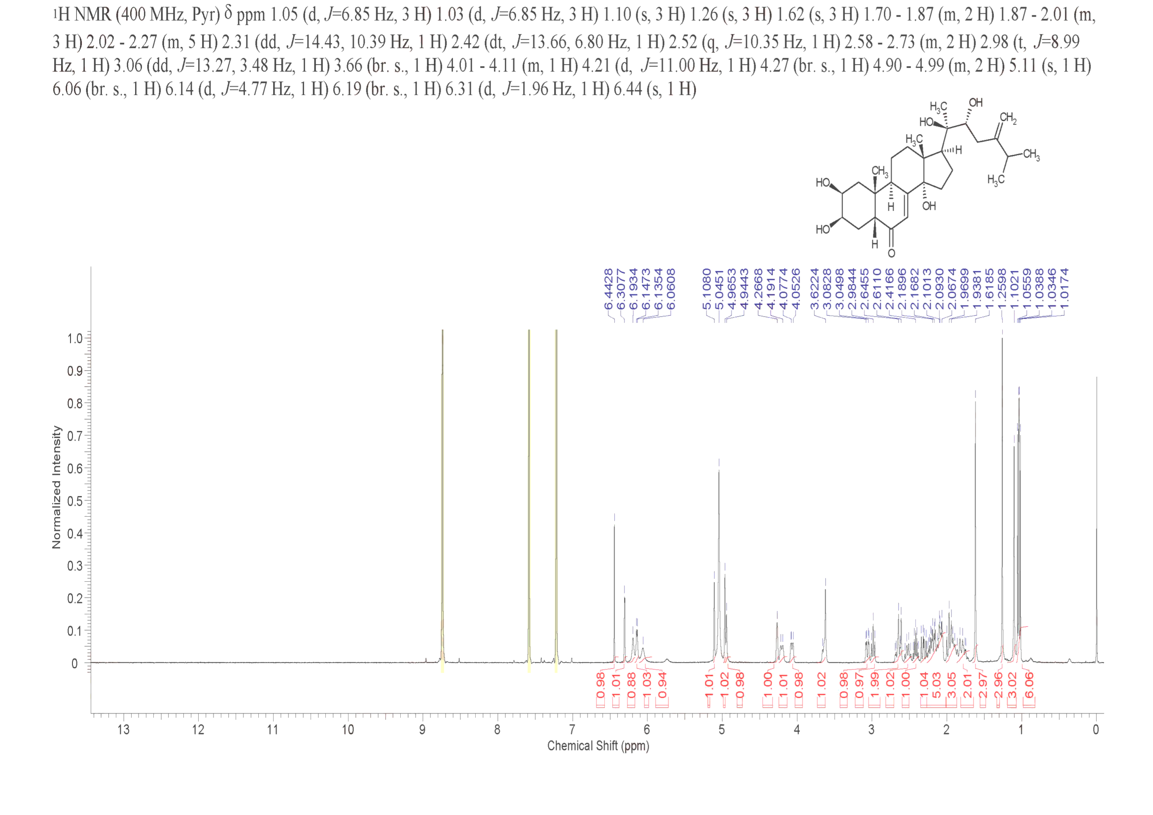 Ergosta-7,24(28)-dien-6-one,2,3,14,20,22-pentahydroxy-, (2b,3b,5b,22R)-(141360-89-6) <sup>1</sup>H NMR