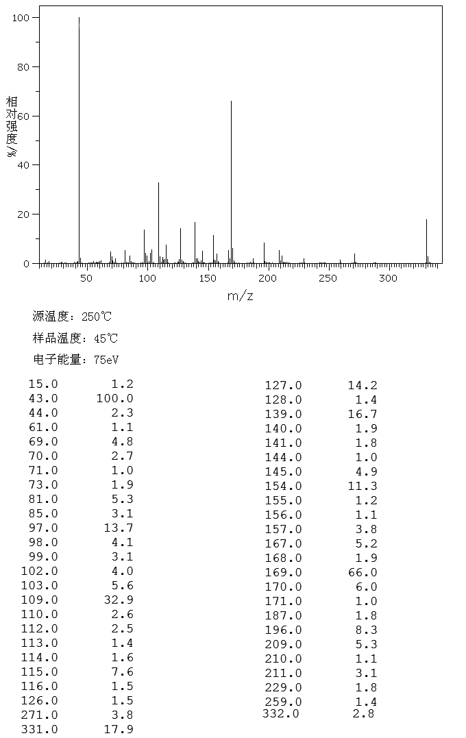 图谱
