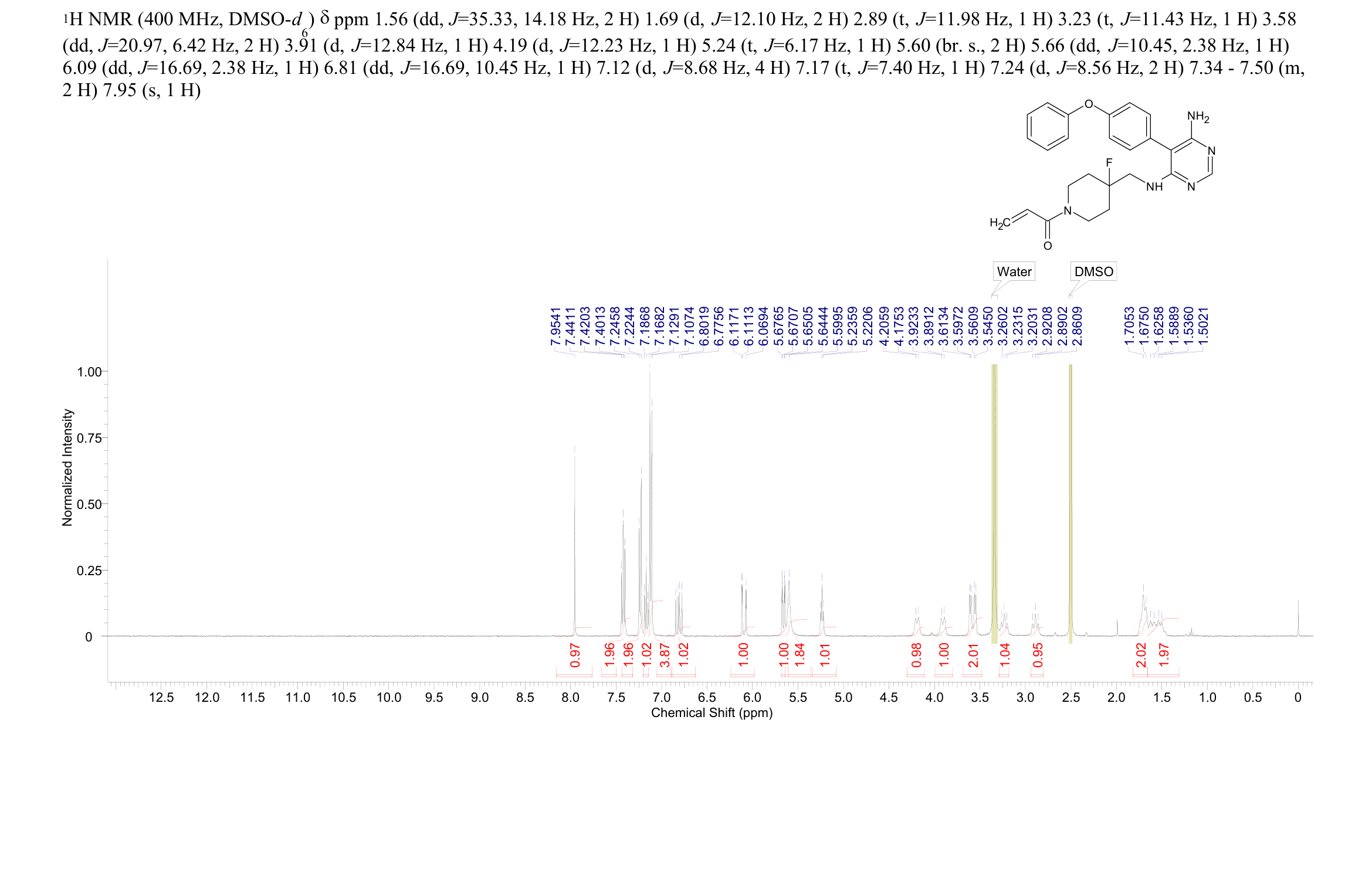 2-Propen-1-one, 1-[4-[[[6-amino-5-(4-phenoxyphenyl)-4-pyrimidinyl]amino]methyl]-4-fluoro-1-piperidinyl]-(1415823-49-2) <sup>1</sup>H NMR