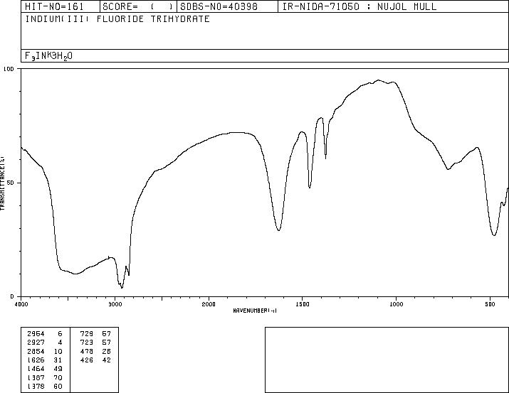 INDIUM FLUORIDE TRIHYDRATE(14166-78-0) IR1