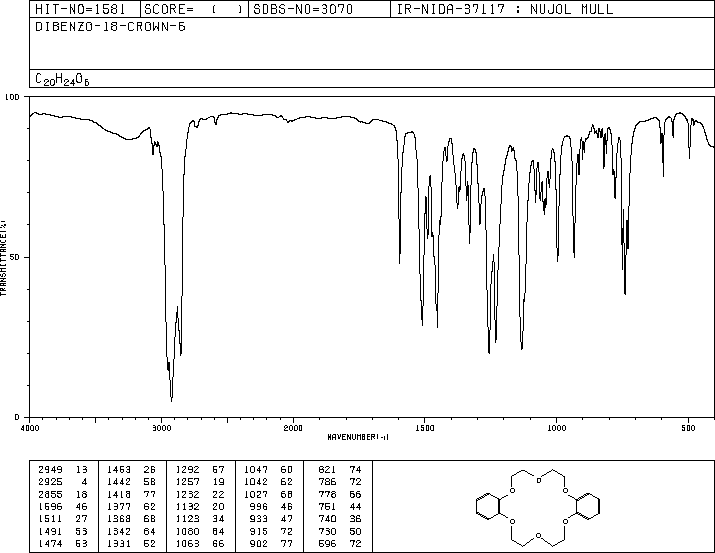 Dibenzo-18-crown-6(14187-32-7) IR2