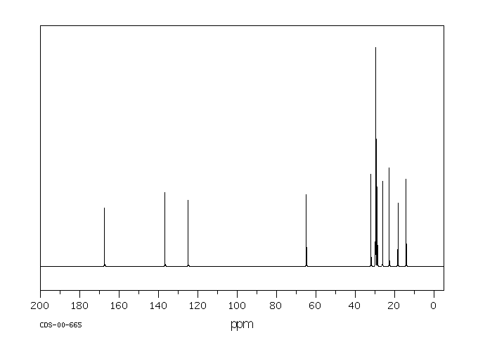 Dodecyl Methacrylate(142-90-5) MS