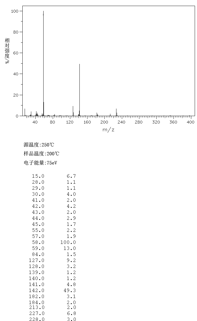 图谱