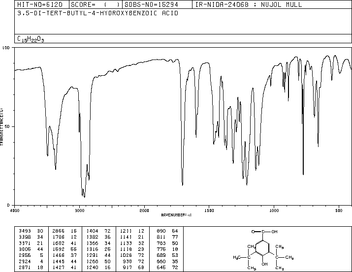 3,5-Di-tert-butyl-4-hydroxybenzoic acid(1421-49-4) <sup>1</sup>H NMR