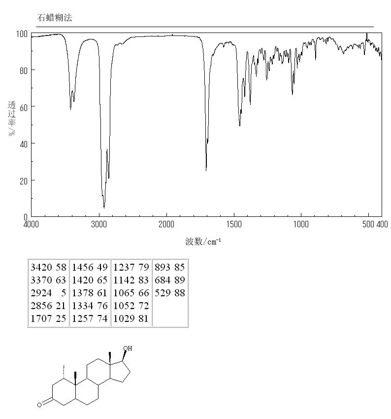Mesterolone(1424-00-6) MS