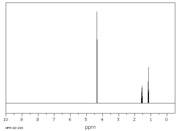 Ethyliodogermane(14275-26-4) <sup>1</sup>H NMR