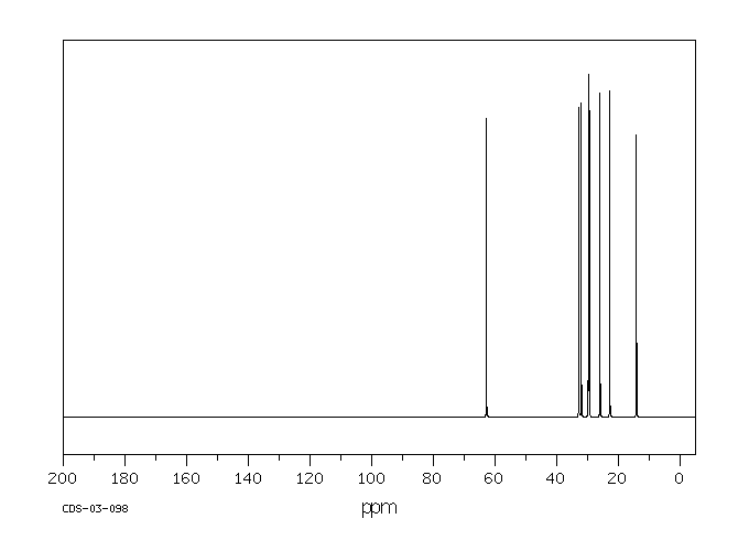 1-Nonanol(143-08-8) <sup>13</sup>C NMR