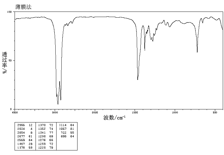 图谱