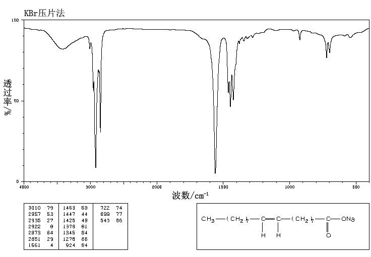 图谱