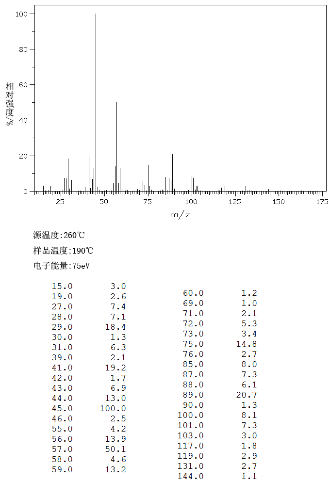 图谱