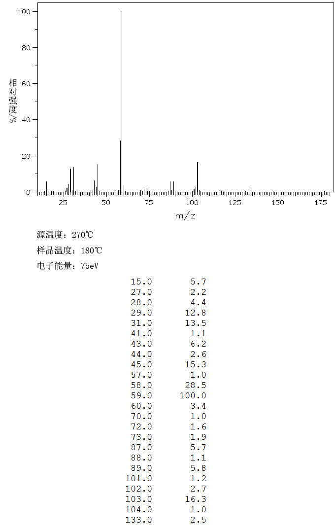 Tetraethylene glycol dimethyl ether(143-24-8) MS