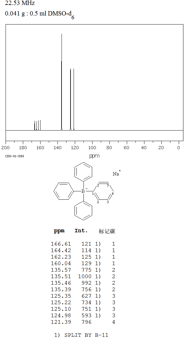 图谱