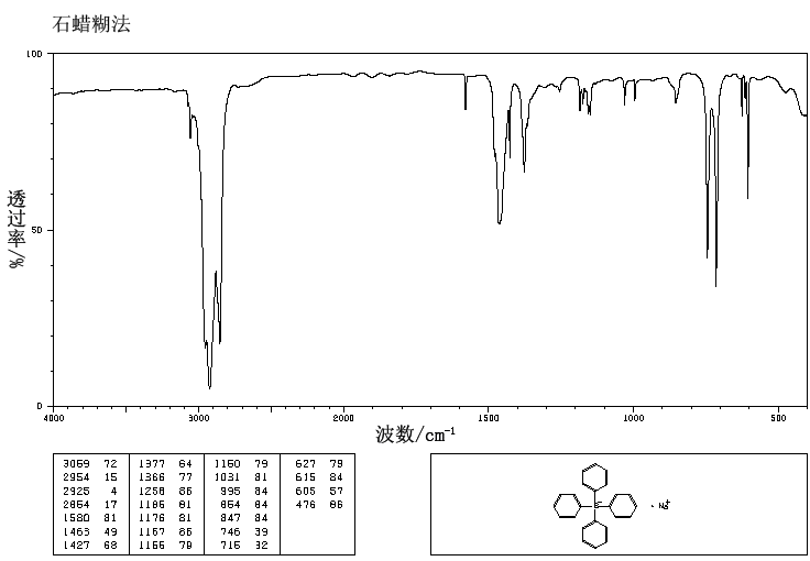 图谱