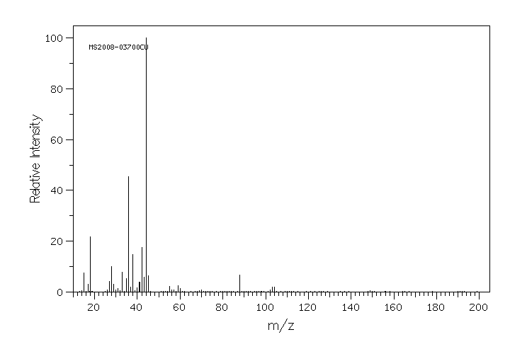 D-Alanine Methyl Ester Hydrochloride(14316-06-4) IR2