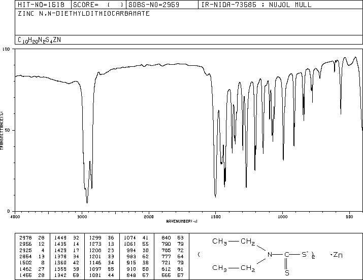 Ethyl ziram (14324-55-1) <sup>1</sup>H NMR