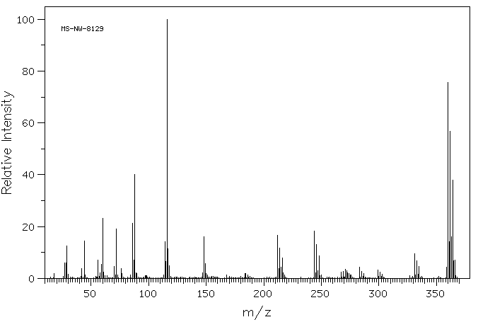 Ethyl ziram (14324-55-1) <sup>1</sup>H NMR