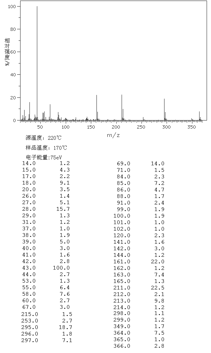 图谱