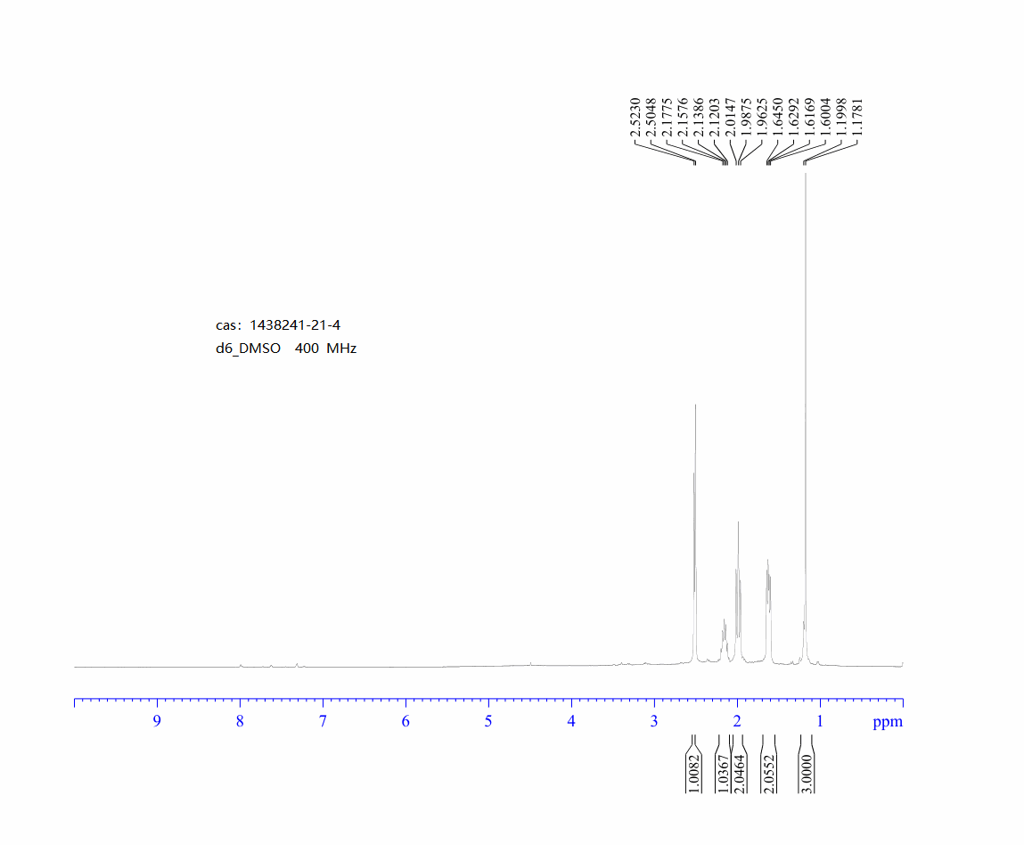 trans-3-Hydroxy-3-Methylcyclobutane-1-MethaMine(1438241-21-4) <sup>1</sup>H NMR