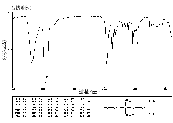 图谱