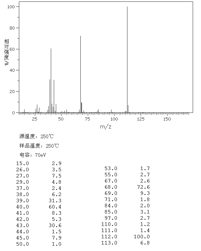 图谱