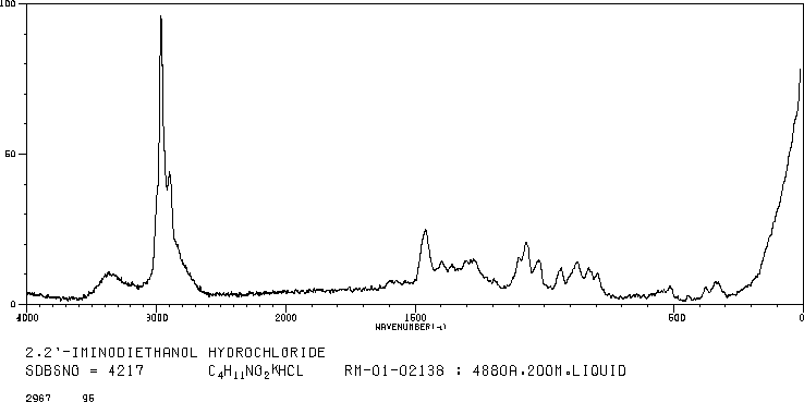 DIETHANOLAMINE HYDROCHLORIDE(14426-21-2) IR1