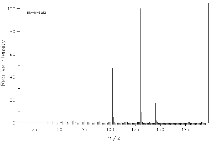 4-Acetylbenzonitrile(1443-80-7) MS