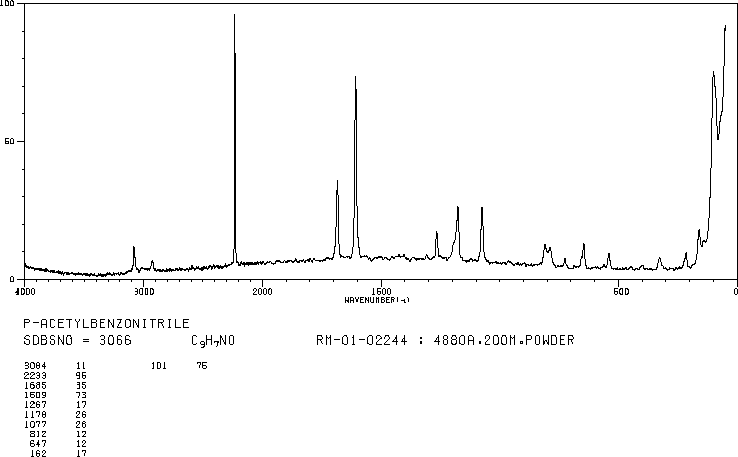 4-Acetylbenzonitrile(1443-80-7) MS