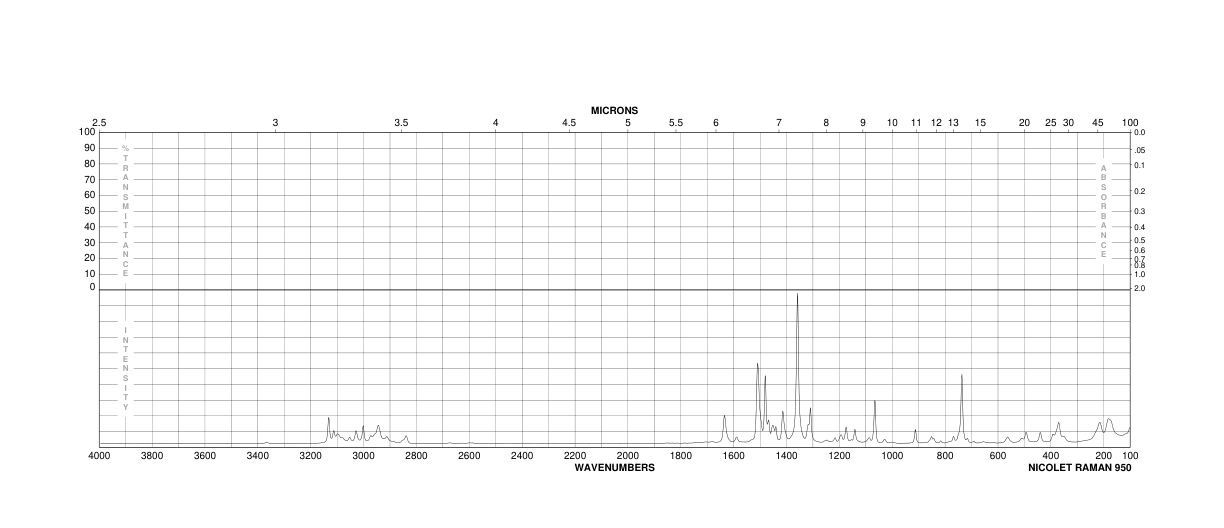 5,6-Dimethoxyindole(14430-23-0) MS