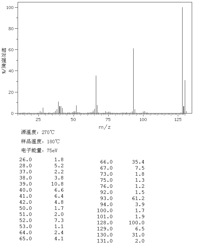 图谱