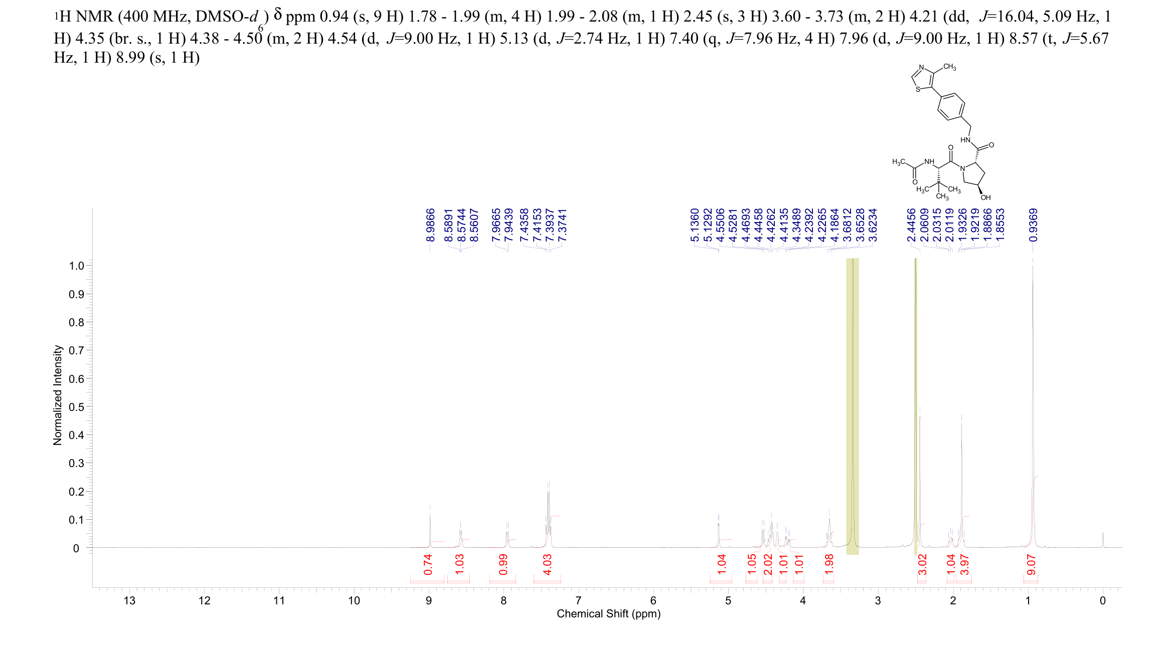 VH-032(1448188-62-2) <sup>1</sup>H NMR