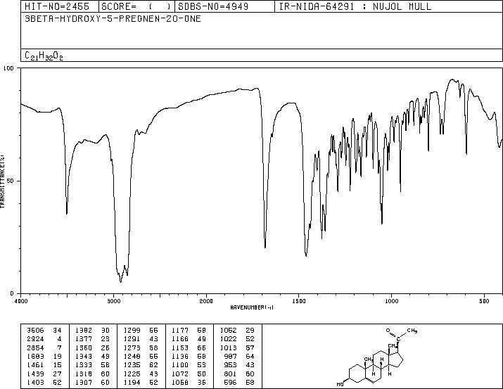 Pregnenolone(145-13-1) IR2