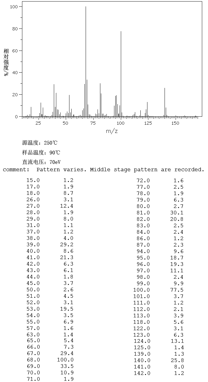 图谱