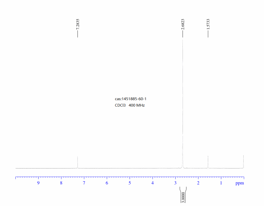 2,4-dichloro-6-(Methylthio)-5-nitropyriMidine(1451885-60-1) <sup>1</sup>H NMR