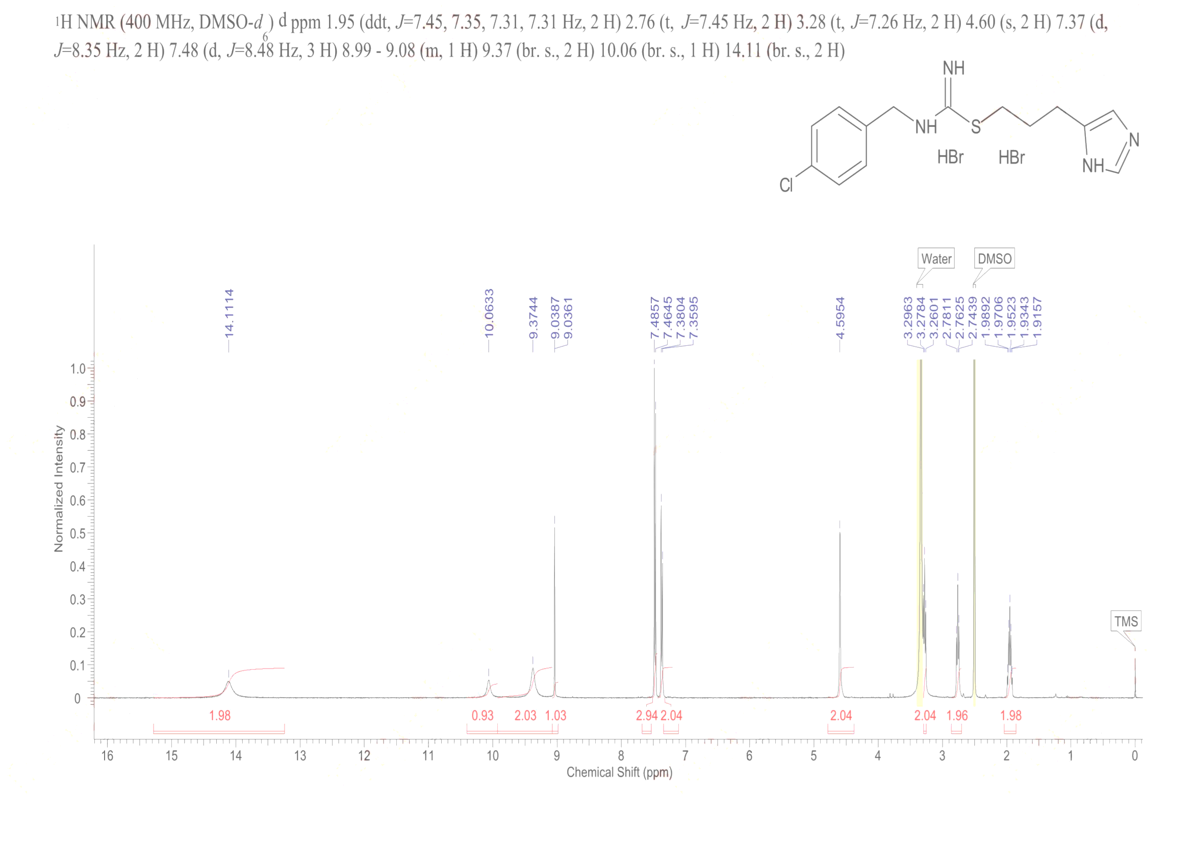 N-(4-CHLOROBENZYL)-S-[3-(4(5)-IMIDAZOLYL)PROPYL]ISOTHIOUREA(145231-35-2) <sup>1</sup>H NMR
