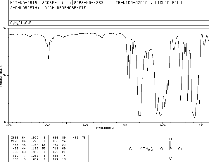 2-CHLOROETHYLPHOSPHORIC ACID DICHLORIDE(1455-05-6) MS