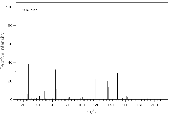 2-CHLOROETHYLPHOSPHORIC ACID DICHLORIDE(1455-05-6) MS
