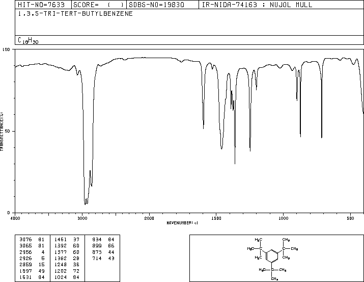 1,3,5-Tri-tert-butylbenzene(1460-02-2) IR2