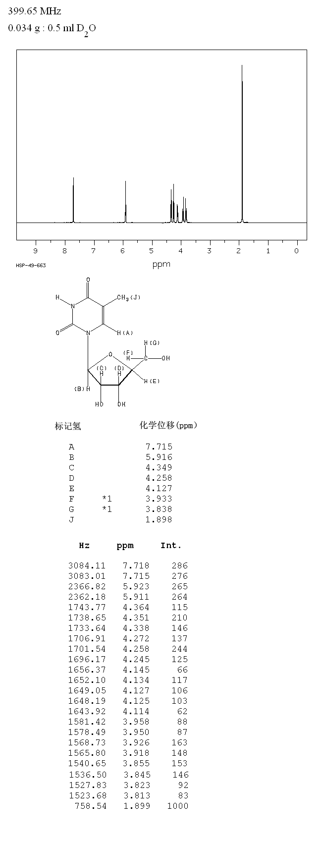 5-Methyluridine(1463-10-1) MS