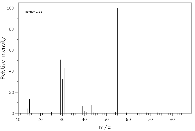 1,3-Butadiene diepoxide(1464-53-5) MS